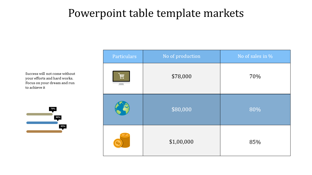 Editable PowerPoint Table Template Presentation Design